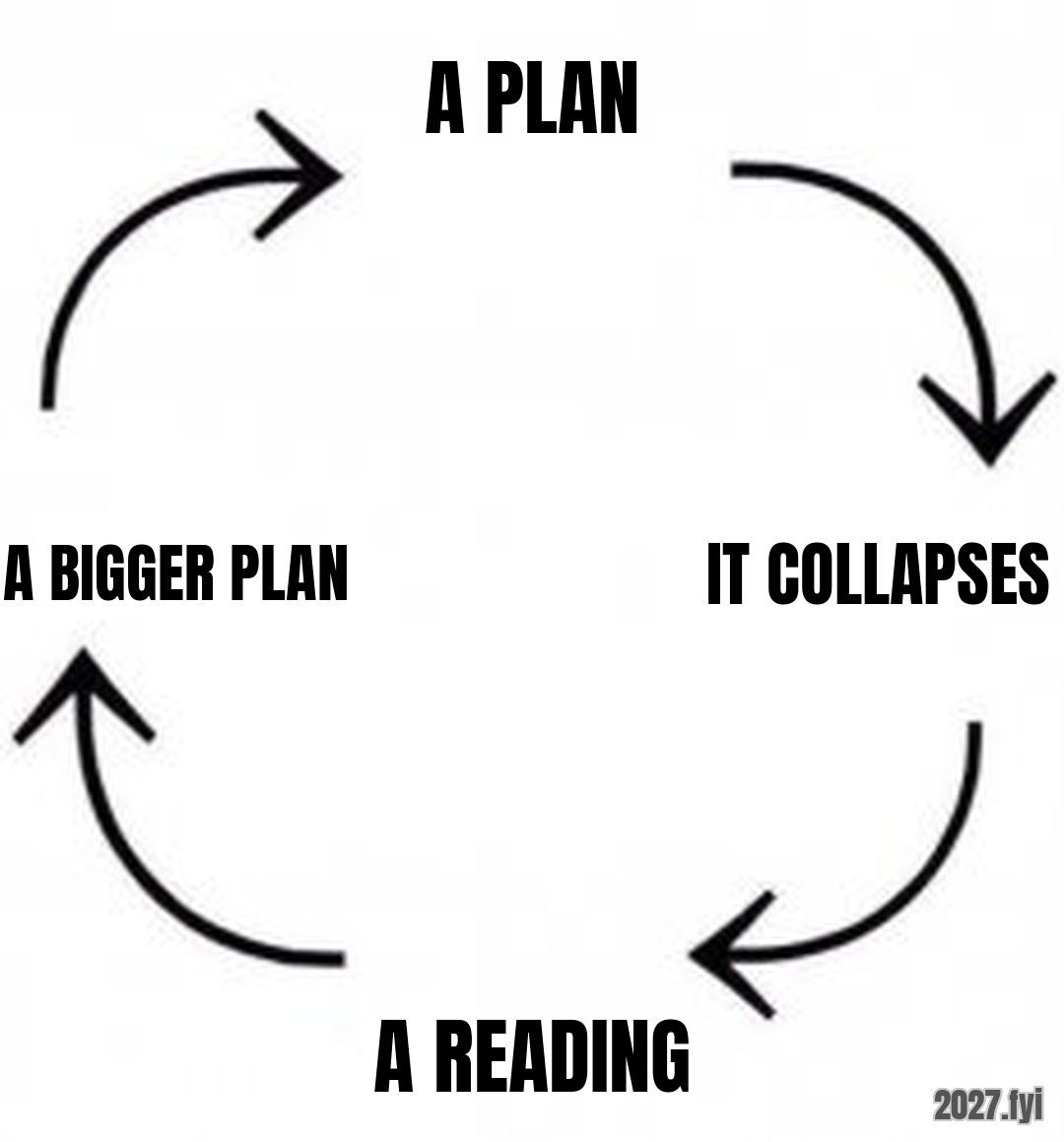 the circle of life meme. A PLAN / IT COLLAPSES / A READING / A BIGGER PLAN